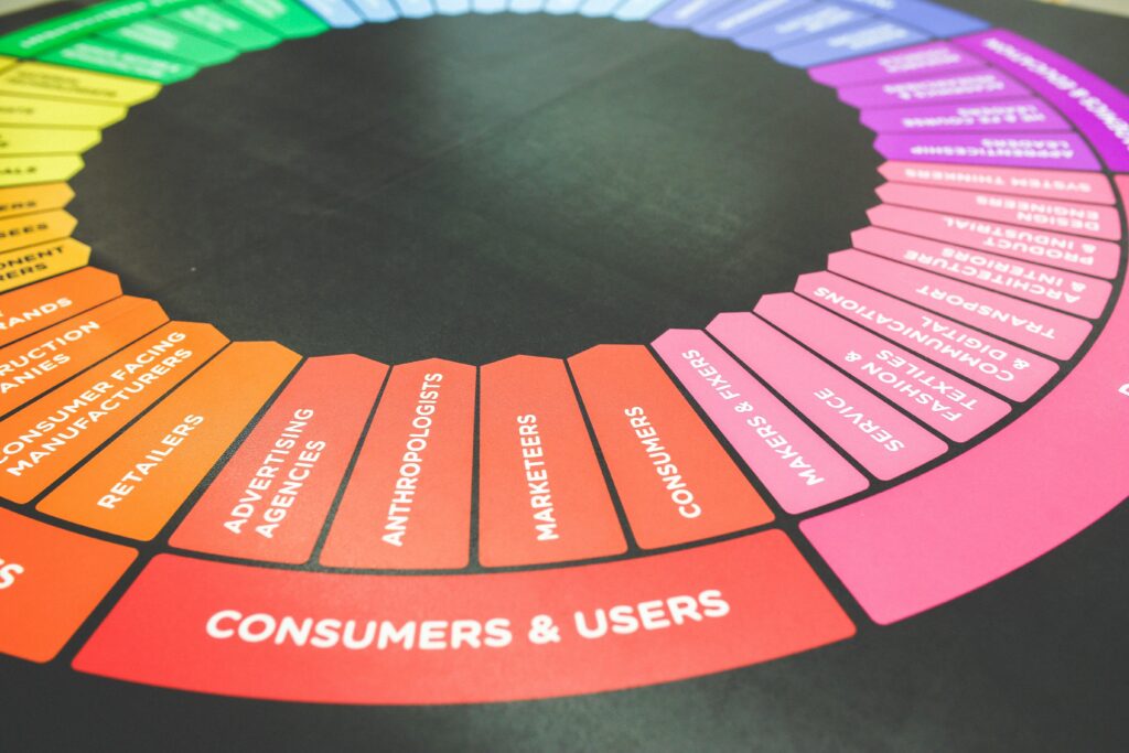 What Is Meta Market Example What Is Meta Market Example